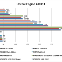 Yeston GTX1050 -Unreal Engine 4 DX11