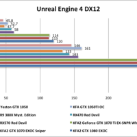 Yeston GTX1050 Unreal Engine 4 DX12