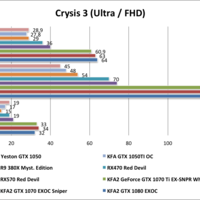 Yeston GTX1050 Crysis 3-Ultra-FHD
