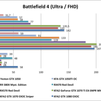 Yeston GTX1050 Battlefield 4-Ultra-FHD