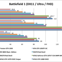 Yeston GTX1050 Battlefield 1-DX11-Ultra-FHD