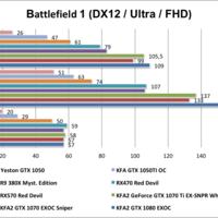 Battlefield 1 (DX12 / Ultra / FHD)