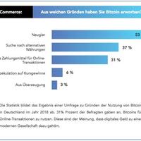 Bitcoin als Zahlungsmittel und das Lightning Network