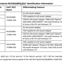 Intel NUC8I Bean Canyon Spezifikationen