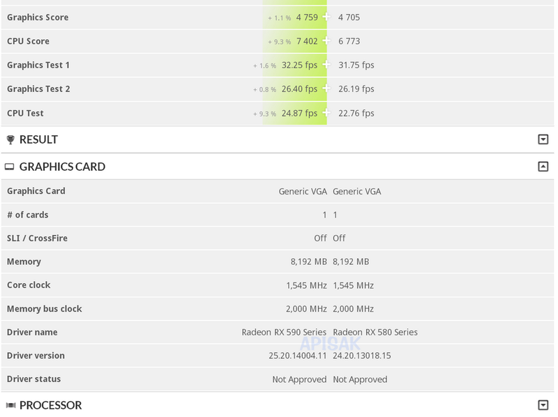 Geleakte Radeon RX590 Benchmarkergebnisse Geleakte Radeon RX590 Benchmarkergebnisse