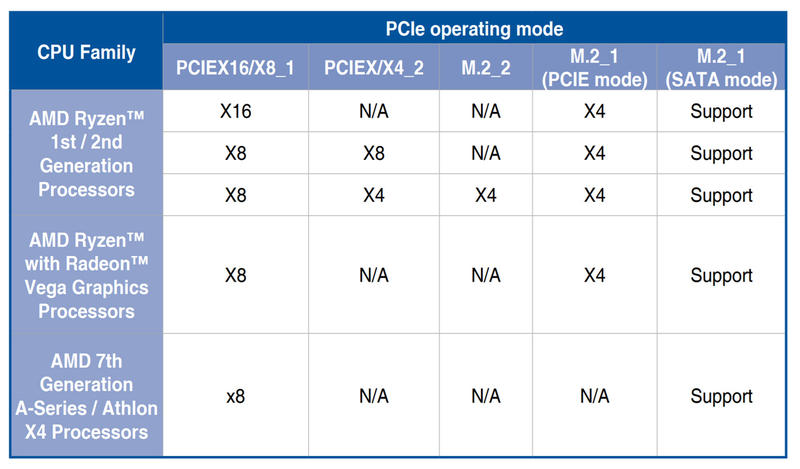 PCIe PCIe