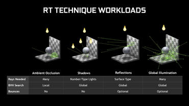 Raytracing für GTX Grafikkarten mit ersten Benchmarks