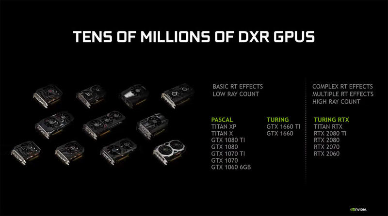 NVIDIA GeForce GTX Raytracing Untertsützung