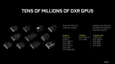 NVIDIA GeForce GTX Raytracing Untertsützung