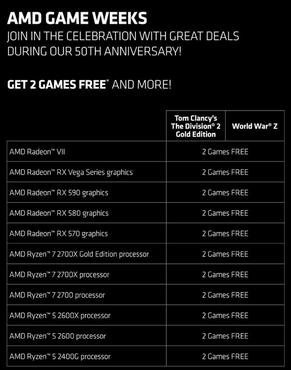 AMD Ryzen 7 2700X Gold Edition