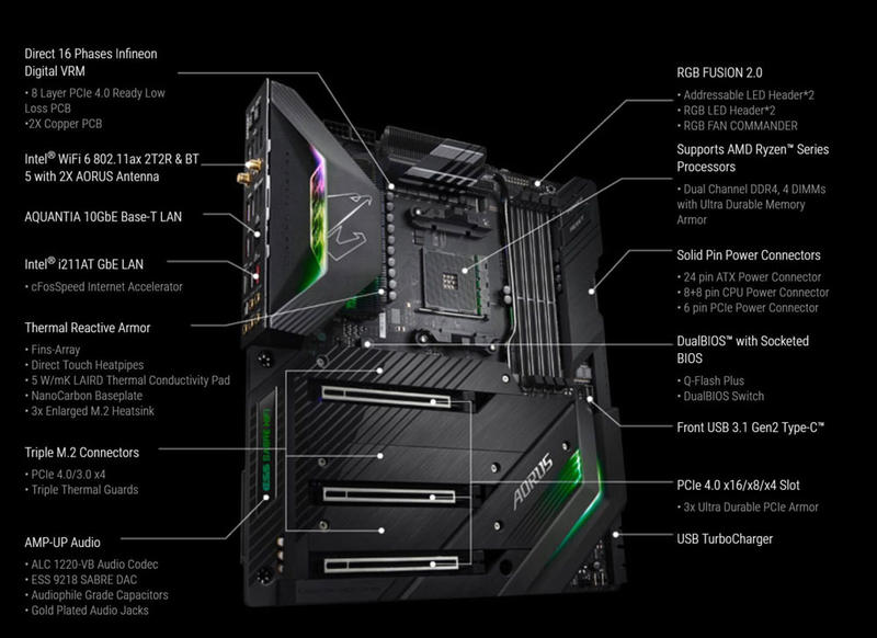AORUX X570 XTREME Features AORUX X570 XTREME Features