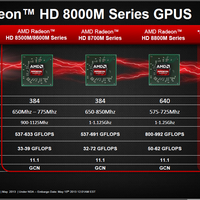 AMD HD 8970M: High-End-Modell soll der GTX 680M das Fürchten lehren