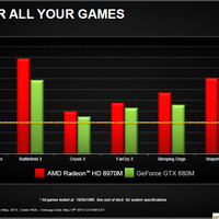HD 8970M