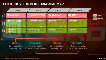 AMD Ryzen APUs: Erste Informationen sickern durch