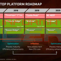 AMD Ryzen APUs: Erste Informationen sickern durch