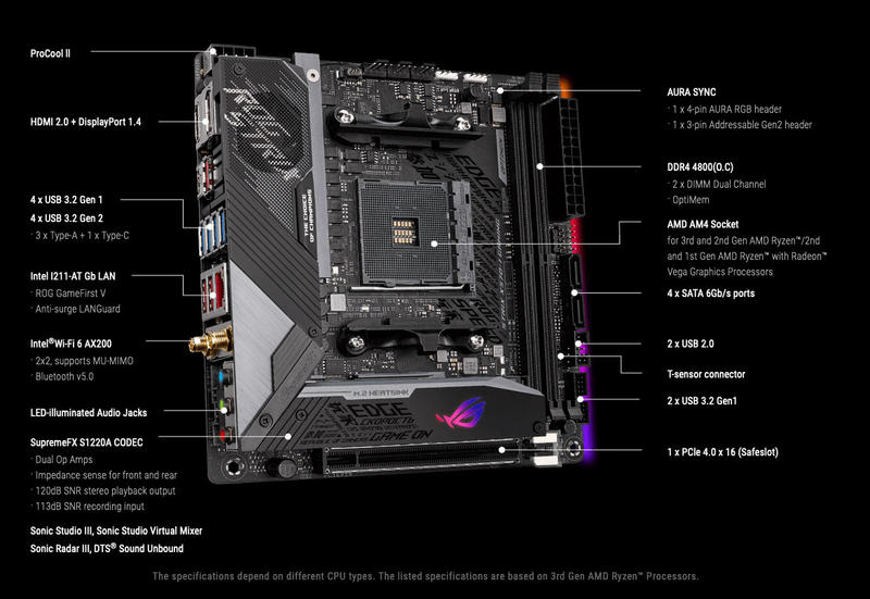 ASUS ROG Strix X570-I Gaming Spezifikationen ASUS ROG Strix X570-I Gaming Spezifikationen