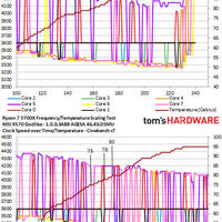 Ryzen 3000 UEFI Update - Boost Clocks