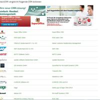 SelectCRM