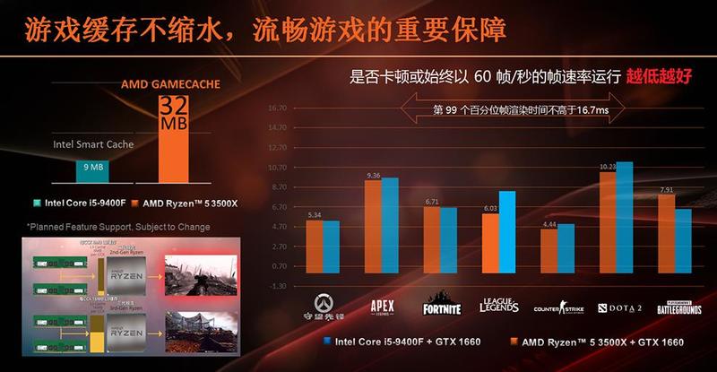 AMD Ryzen 5 3500X Benchmarks AMD Ryzen 5 3500X Benchmarks