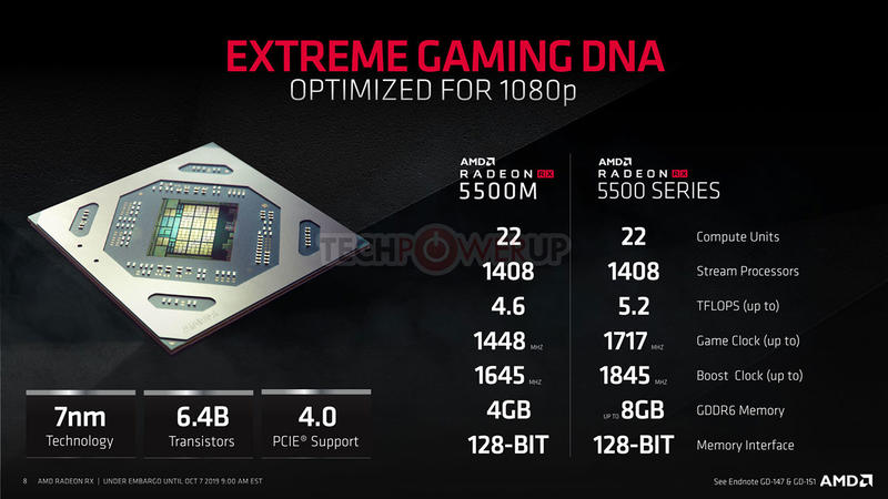 AMD Radeon RX 5500 GPU Vergleich und Spezifikationen AMD Radeon RX 5500 GPU Vergleich und Spezifikationen