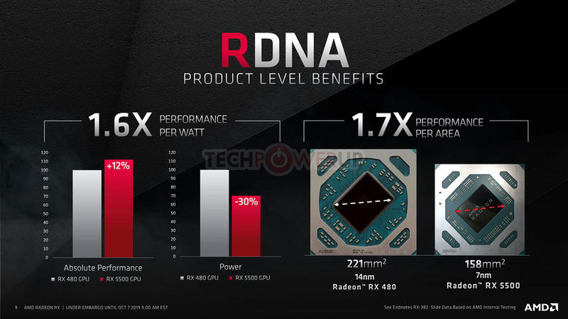 AMD Radeon RX 5500 RDNA AMD Radeon RX 5500 RDNA
