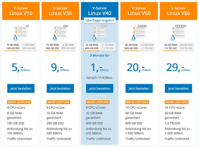 Cloud-Server Vergleich März 2020 Cloud-Server Vergleich März 2020