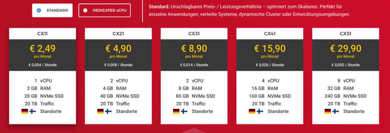 Cloud-Server Vergleich März 2020 Cloud-Server Vergleich März 2020
