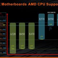 Ryzen 9 3900XT, Ryzen 7 3800XT und Ryzen 5 3600XT stehen in Startlöchern