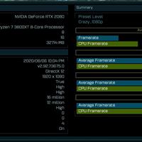 AMD Ryzen 7 3800XT Benchmark aufgetaucht