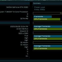 AMD Ryzen 7 3800XT Benchmark aufgetaucht