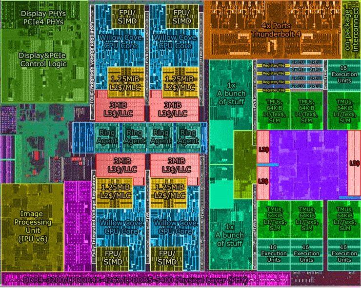Intel Tiger Lake CPUs: Die Shot und Blockdiagram Intel Tiger Lake CPUs: Die Shot und Blockdiagram