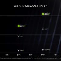 RTX 3000 Serie mit RTX-Leistung