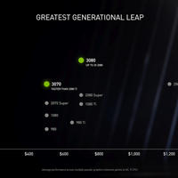 Nvidia GeForce RTX 3070 Leistung