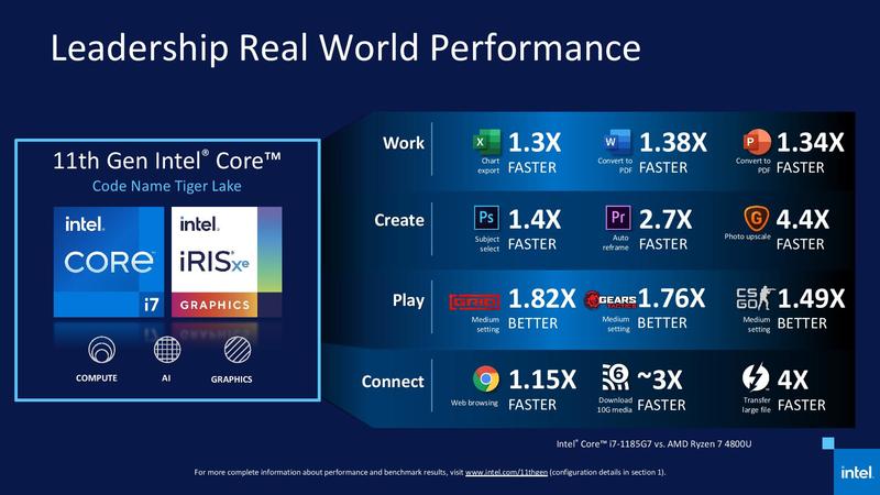 Intel Tiger Lake Benchmarks Intel Tiger Lake Benchmarks