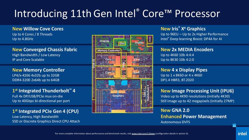 Intel Tiger Lake Benchmarks Intel Tiger Lake Benchmarks