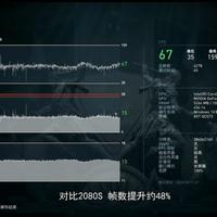 NVIDIA GeForce RTX 3080 Games Benchmarks  