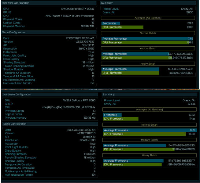 Ryzen 7 5800X Test geleakt