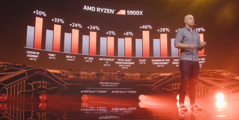 Ryzen 5000 Ryzen 5000