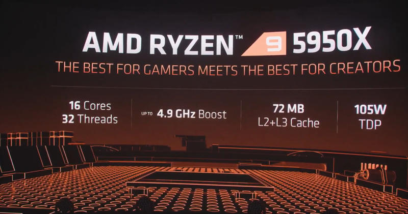 Ryzen 9 5950X Ryzen 9 5950X