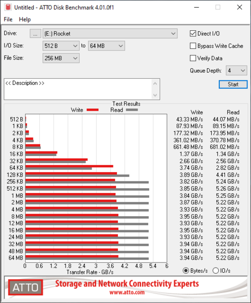 Sabrent Rocket 4.0 NVMe ATTO Benchmark