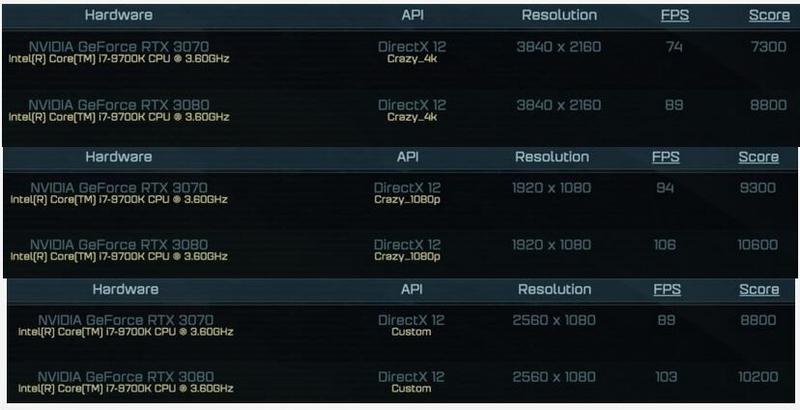 NVIDIA RTX 3070 Benchmark