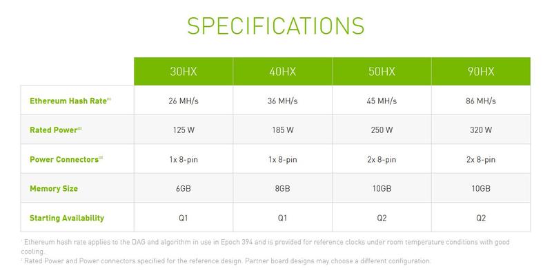Nvidia CMP Nvidia CMP