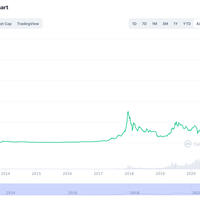 Was man über Bitcoin-Halbierung wissen sollten