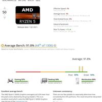 Ryzen 5 5600G Benchmark 