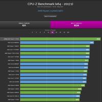 Ryzen 7 5700G Multi-Thread-Benchmark
