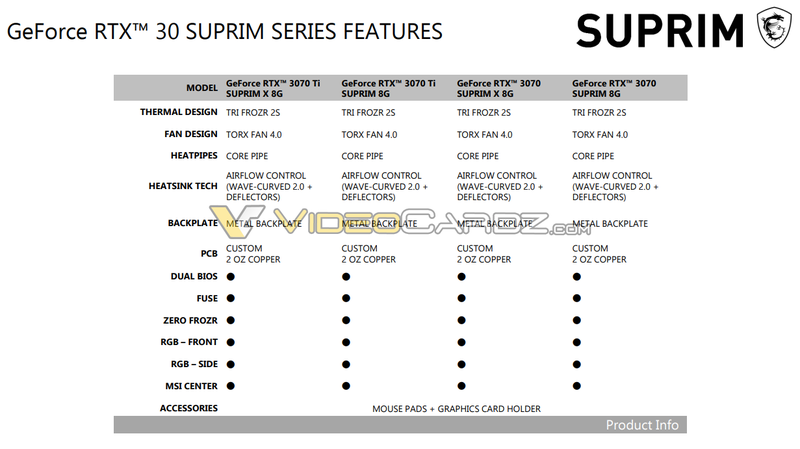 MSI SUPRIM GeForce RTX 3080 Ti 12 GB und RTX 3070 Ti MSI SUPRIM GeForce RTX 3080 Ti 12 GB und RTX 3070 Ti