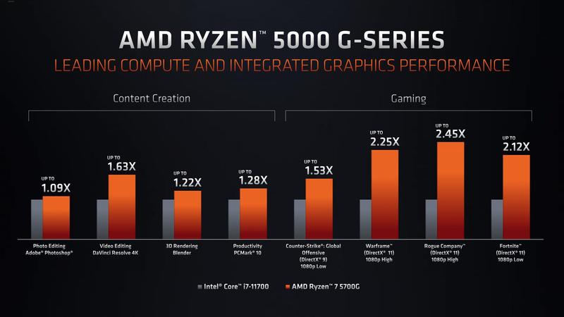 Ryzen 7 5700G & Ryzen 5 5600G APUs Ryzen 7 5700G & Ryzen 5 5600G APUs