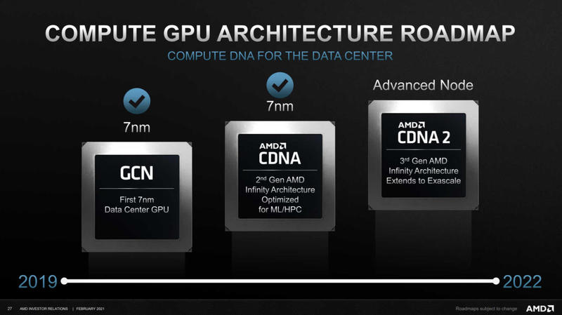 AMD CDNA2: Instinct MI200 GPU AMD CDNA2: Instinct MI200 GPU