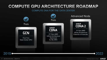AMD CDNA2: Instinct MI200 GPU mit mindestens zwei Dies im MCM-Design