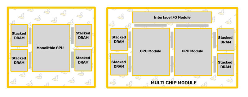 AMD CDNA2: Instinct MI200 GPU AMD CDNA2: Instinct MI200 GPU